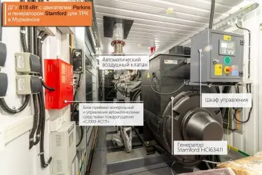 Проекты "Техэкспо" за 2014 - 2019 годы – фото 54 из 55